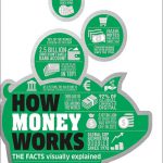 How Money Works | خرید کتاب پول چگونه کار می کند | خرید کتاب How Money Works
