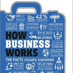 کتاب How Business Works
