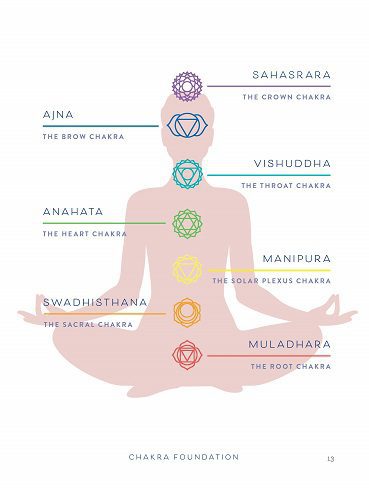 Chakras & Self-Care: Activate the Healing Power of Chakras with Everyday Rituals (بدون حذفیات)